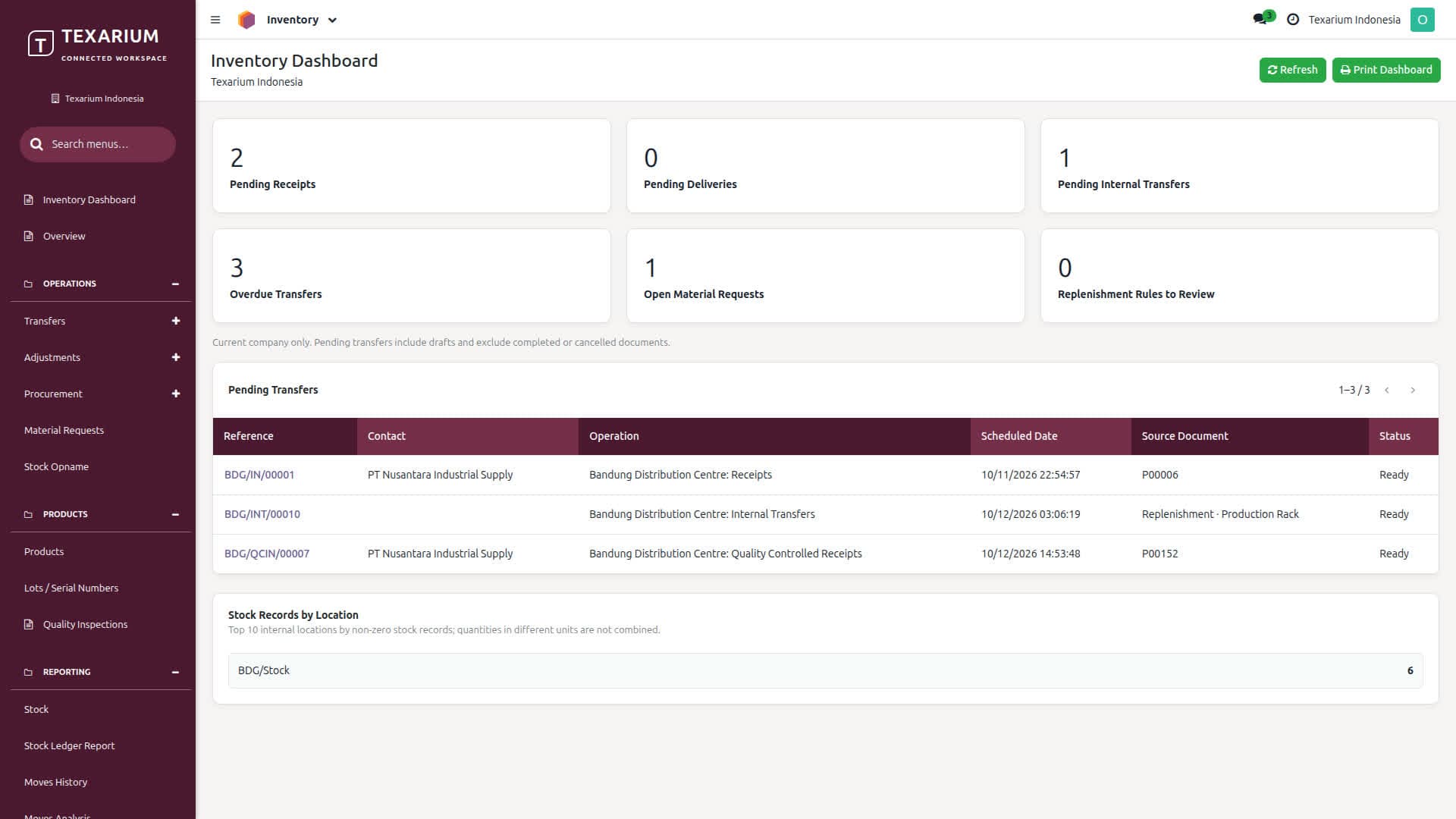 Texarium · Purchase & Inventory Dashboards application preview